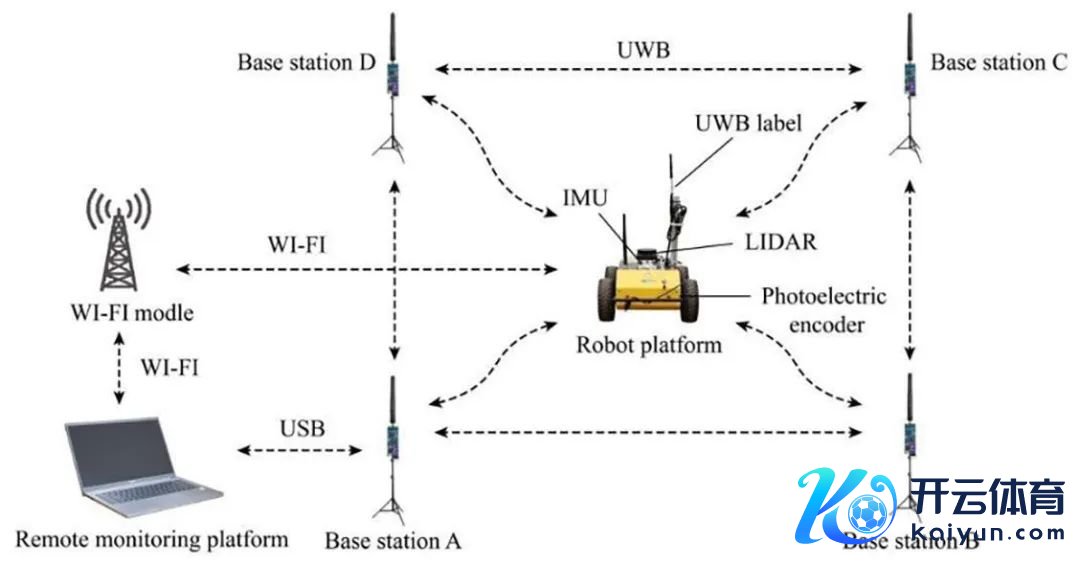 图2　UWB定位完毕神色