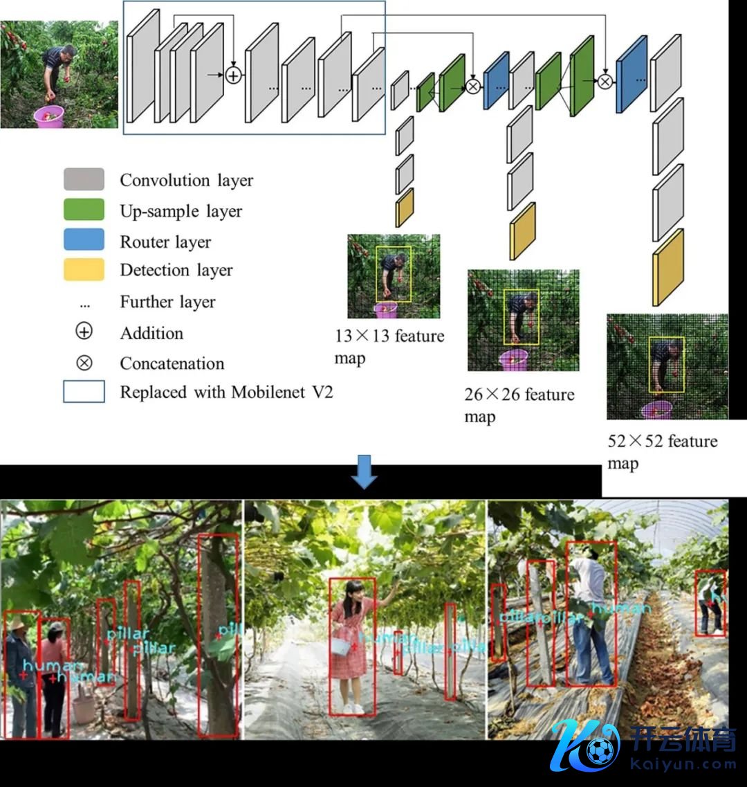 图9　深度学习在避障中的愚弄