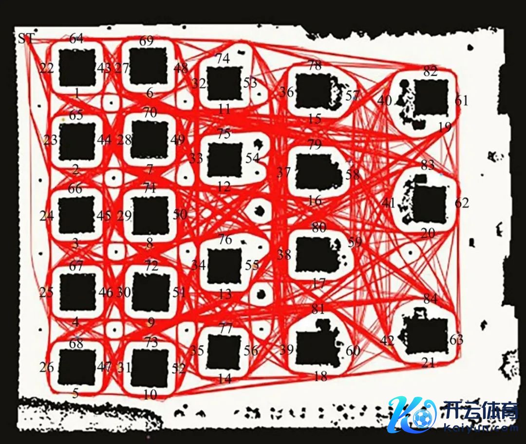 图5　温室内多点多谋略全局旅途筹办
