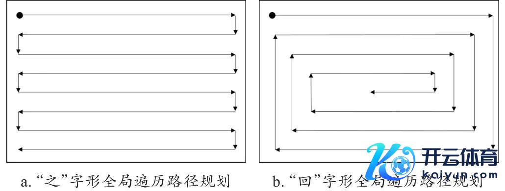 图6　要领农业中两种经典的全局遍历旅途筹办