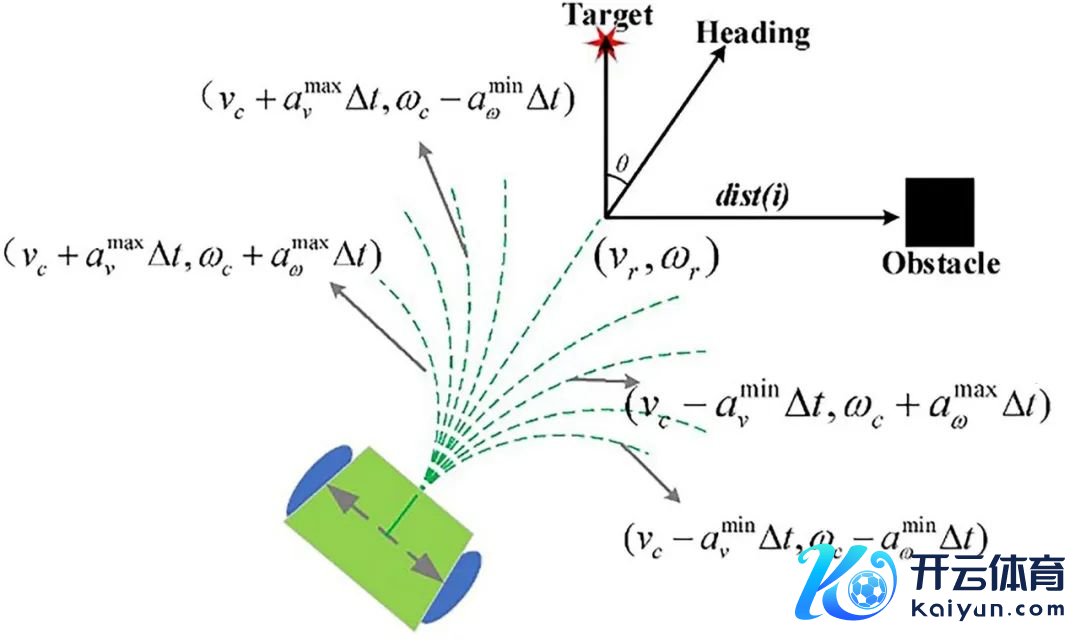 图8　基于动态窗口法的速率采样