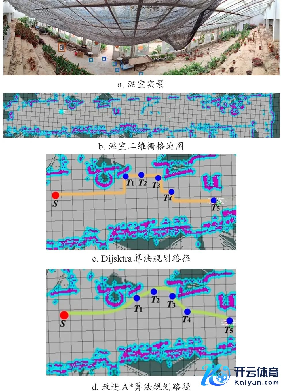 图4　窜改A*算法在温室场景中的愚弄
