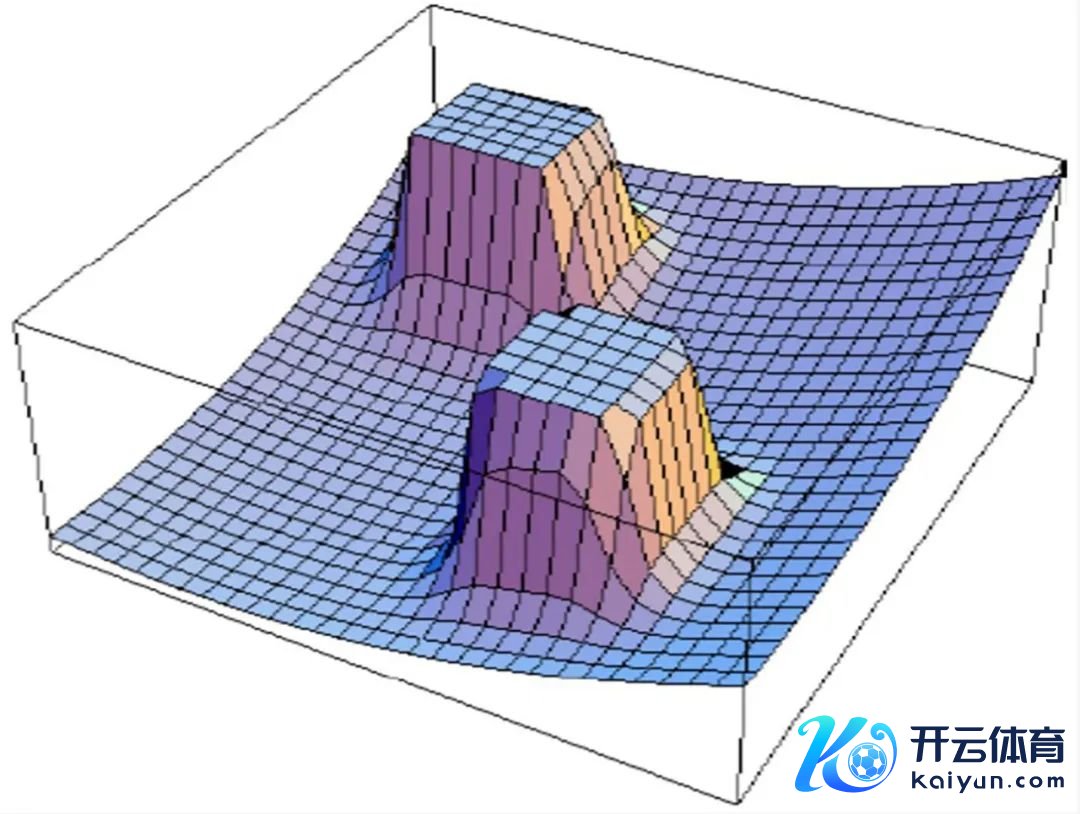 图7　东说念主工势场法避障三维清晰图