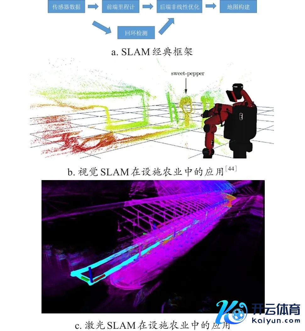图3　SLAM定位在要领农业中的愚弄