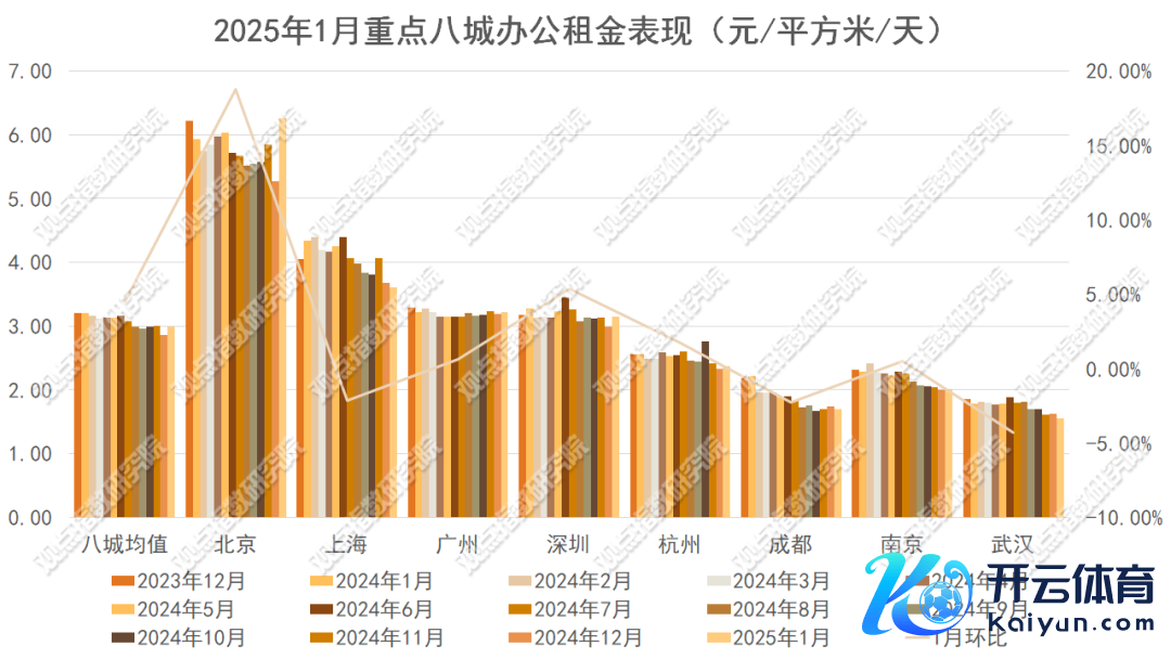 数据着手：同花顺，不雅点指数整理
