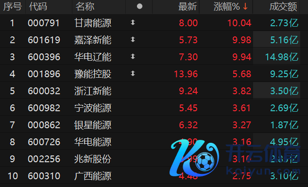 数据开首：Choice金融末端