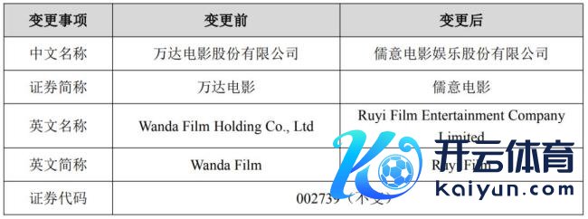 万达电影改名儒意电影